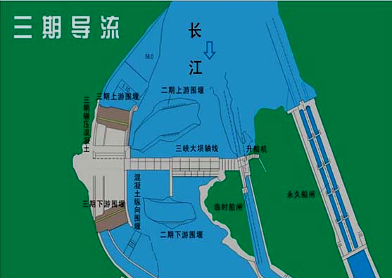 一级建造师考试施工导流方式知识点介绍