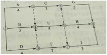 二级建造师施工管理每日一练
