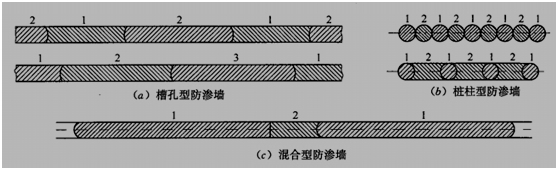 一级建造师考试防渗墙施工技术