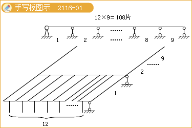 二级建造师考试市政公用工程施工现场管理