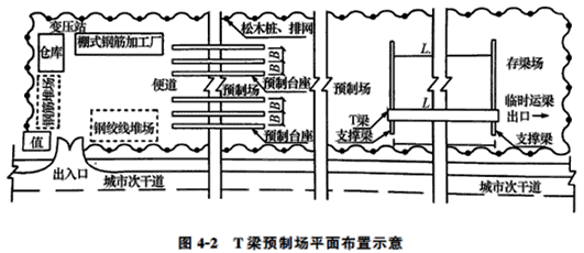 二级建造师考试市政公用工程施工现场管理