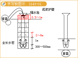 二级建造师考试城市桥梁工程质量检查与检验