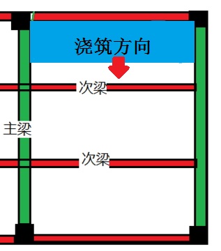 二级建造师高频考点知识