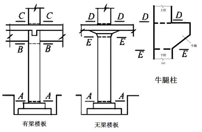 二级建造师高频考点知识