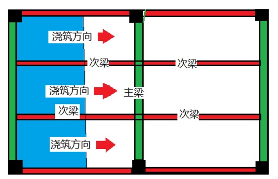 二级建造师高频考点知识