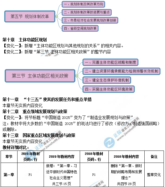 2019年咨询工程师《宏观经济政策与发展规划》教材变动说明