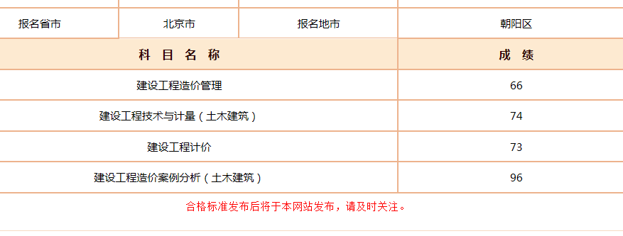 2018年一级造价工程师考试成绩