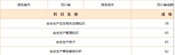 2018年安全工程师报分有奖