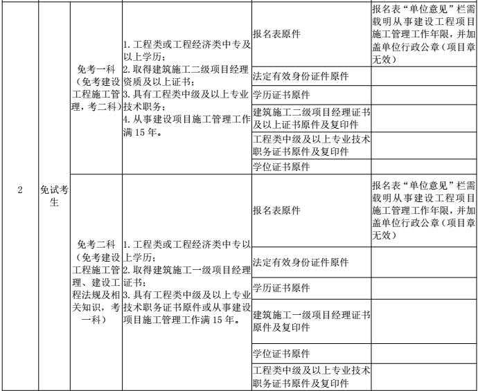 贵州二建审核材料