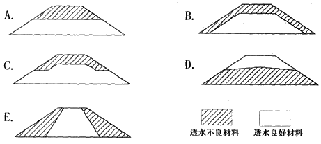 二级建造师考试公路知识点：土方路堤施工技术要求