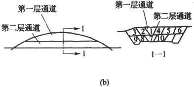 二级建造师考试公路知识点：挖方路基施工