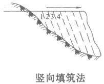 二级建造师考试公路知识点：填石路基施工技术