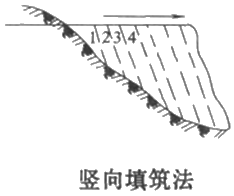 二级建造师考试公路知识点：土方填筑施工