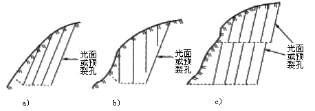 二级建造师考试公路知识点：石质路堑施工技术