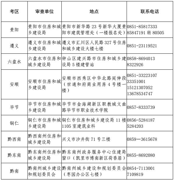 贵州二建审核点