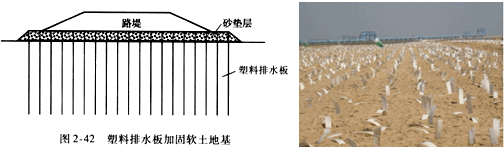 二级建造师考试知识点：软土路基的处理(竖向排水体)