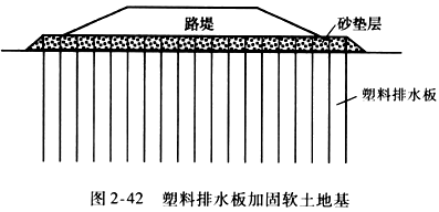 二级建造师考试知识点：软土路基的处理(竖向排水体)
