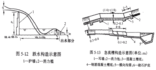 二级建造师考试知识点：路基排水设施施工