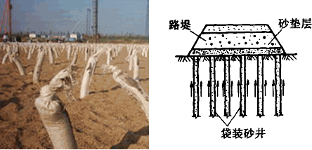 二级建造师考试知识点：软土路基的处理(竖向排水体)