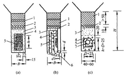 二级建造师考试知识点：路基地下水排水设施的施工要点