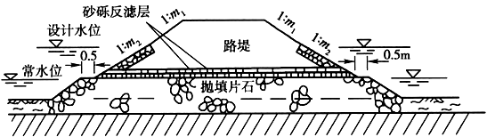 二级建造师考试知识点：软土路基的处理(垫层和浅层处理)