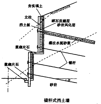 二级建造师考试知识点：防护与支挡工程的适用条件与功能（挡土墙防护）