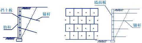 二级建造师考试知识点：防护与支挡工程的适用条件与功能（挡土墙防护）