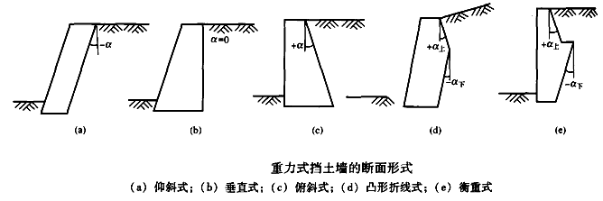 二级建造师考试知识点：防护与支挡工程的适用条件与功能（挡土墙防护）