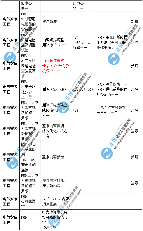 2019年二级建造师公路实务教材变化之处有哪些？