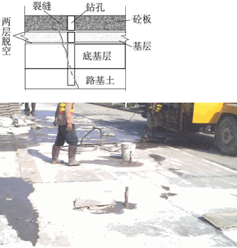 二级建造师考试知识点：水泥路面改造加铺沥青面层