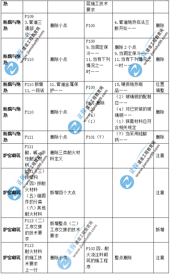 2019年二级建造师公路实务教材变化之处有哪些？