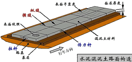 二级建造师考试知识点：水泥混凝土路面纵缝设置与施工