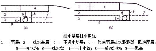 二级建造师考试知识点：路面排水施工