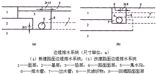 二级建造师考试知识点：路面排水施工