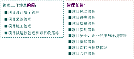 一级建造师考试知识点：建设工程项目管理的目标和任务