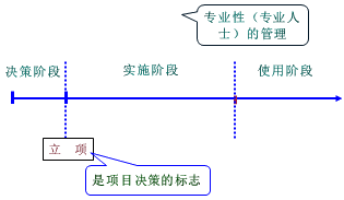 一级建造师考试知识点：建设工程管理的内涵和任务