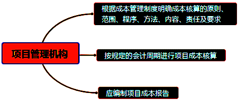 一级建造师考试成本管理的任务、程序和措施