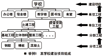 一级建造师考试成本计