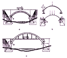 二级建造师考试公路知识点：桥梁的分类
