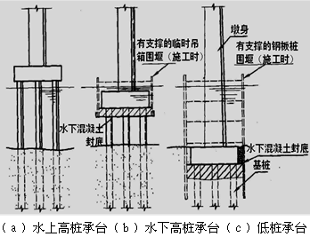 二级建造师考试公路知识点：承台施工