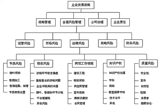 一级建造师考试项目质量风险分析和控制