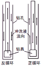 二级建造师考试公路知识点：钻孔灌注桩施工