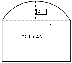 二级建造师考试公路知识点：桥梁的组成(选择题)