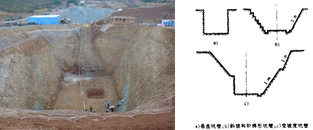 二级建造师考试公路知识点：明挖扩大基础施工