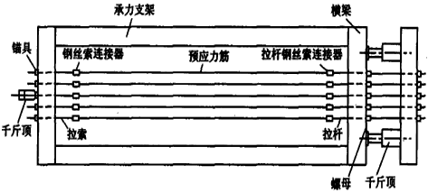 二级建造师考试公路知识点：先张法预制梁板施工技术