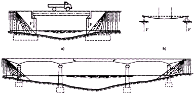 二级建造师考试公路知识点：桥梁的分类