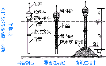 二级建造师考试公路知识点：钻孔灌注桩施工