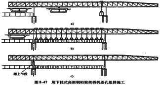二级建造师考试知识点：桥梁上部结构逐孔施工