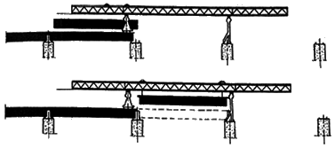 二级建造师考试知识点：桥梁上部结构逐孔施工