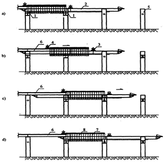 二级建造师考试知识点：桥梁上部结构逐孔施工